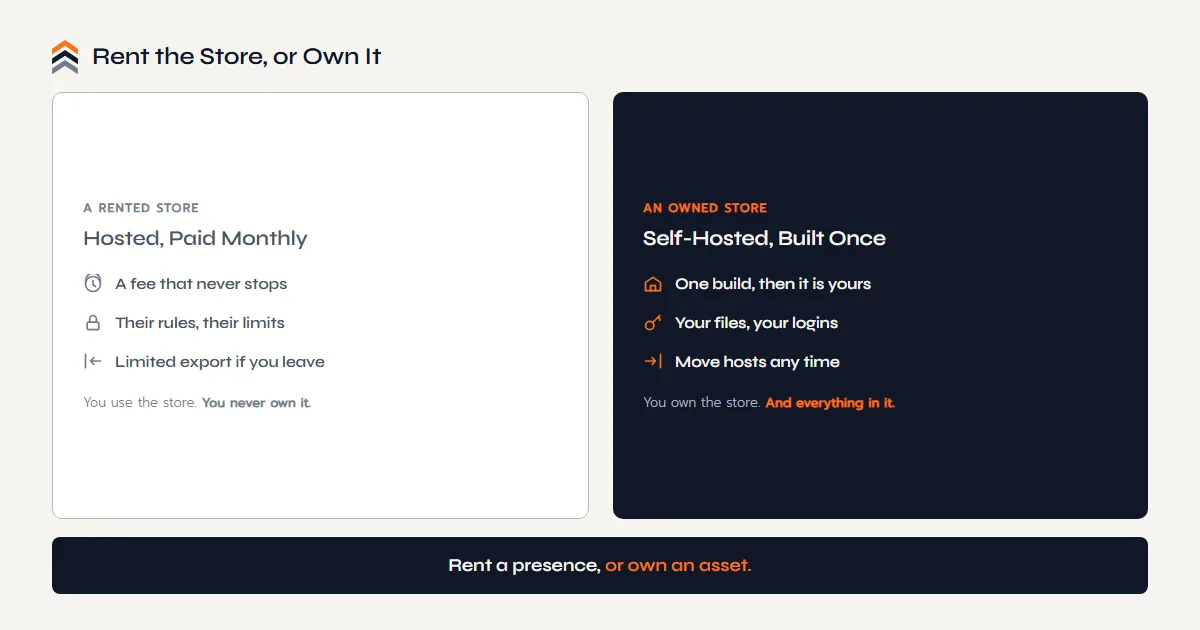 Two paths for an online store platform, a rented hosted store with a recurring bill versus an owned self-hosted store with the keys in the founder's hand.