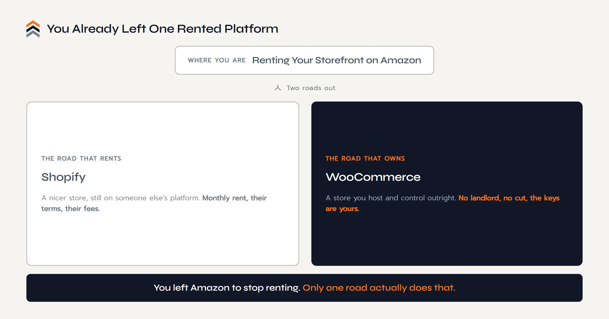 An Amazon seller already rents their storefront on Amazon. Shopify is a fork that keeps renting, on a nicer platform with monthly fees and set terms. WooCommerce is the fork that owns the store outright.