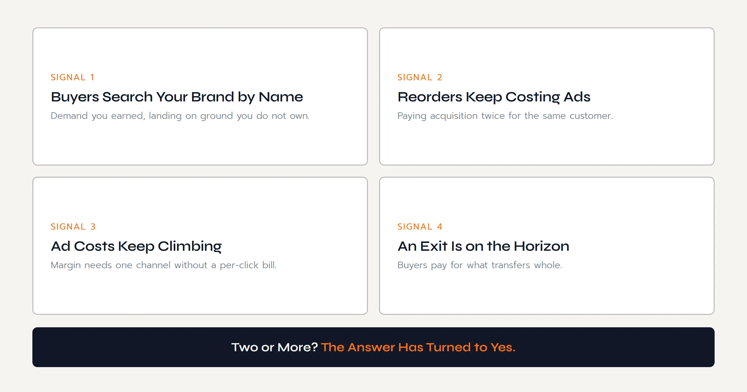 The four signals an Amazon seller needs their own website: buyers searching the brand by name, reorders that keep costing ads, climbing ad costs, and an exit on the horizon.