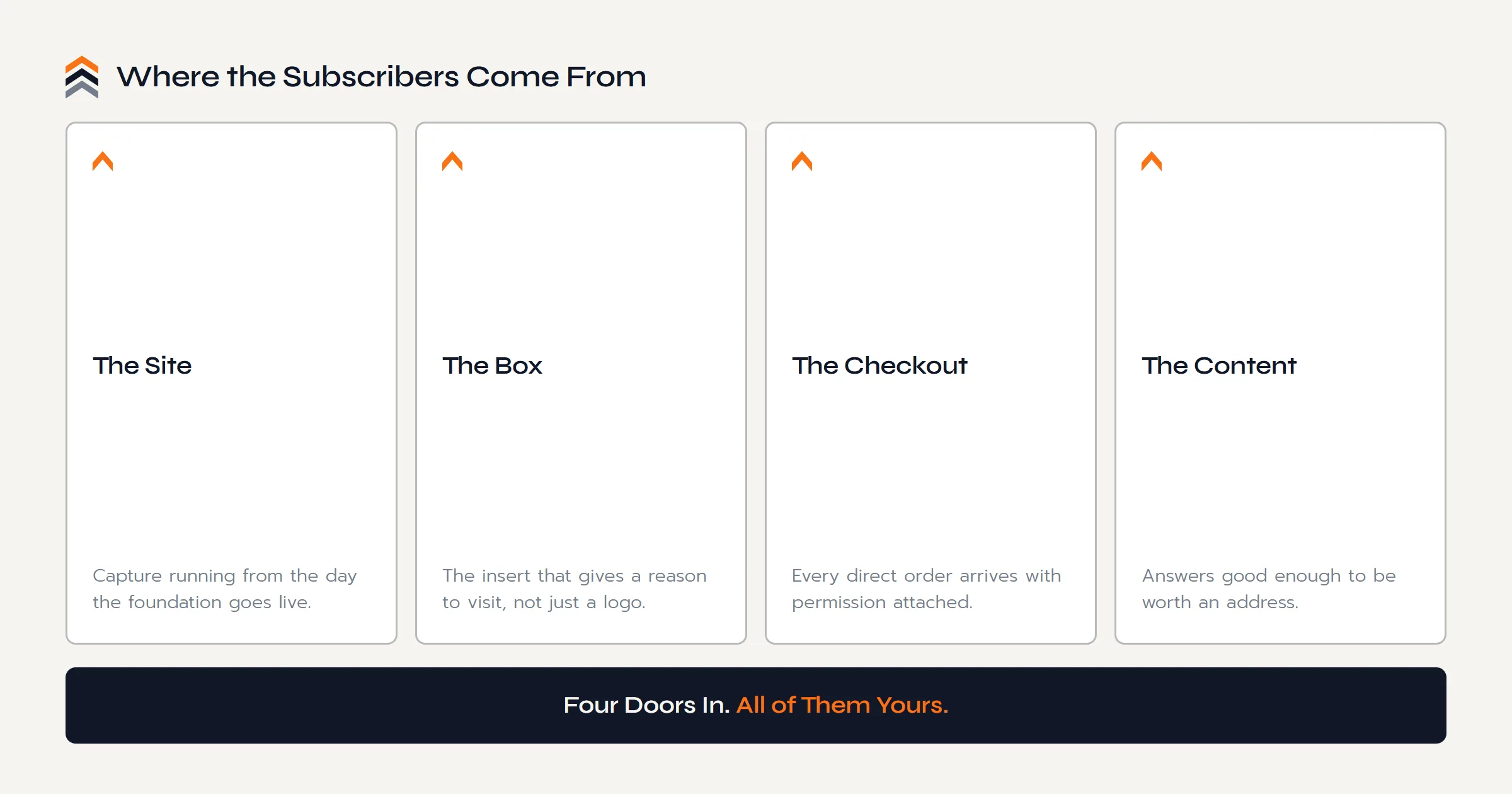 The four sources of an email list for an Amazon seller: the site with capture from day one, the box with an insert that points home, the checkout where every direct order carries permission, and the content that earns the address.