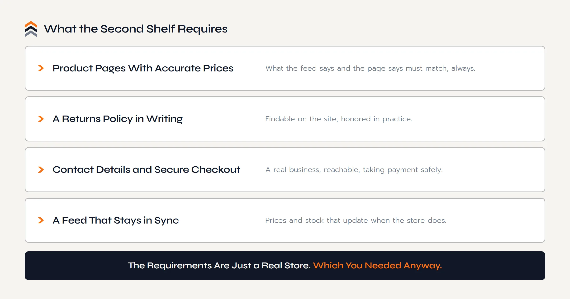 What Google Shopping's free listings require from a store: product pages with accurate prices, a returns policy in writing, contact details with secure checkout, and a product feed that stays in sync.